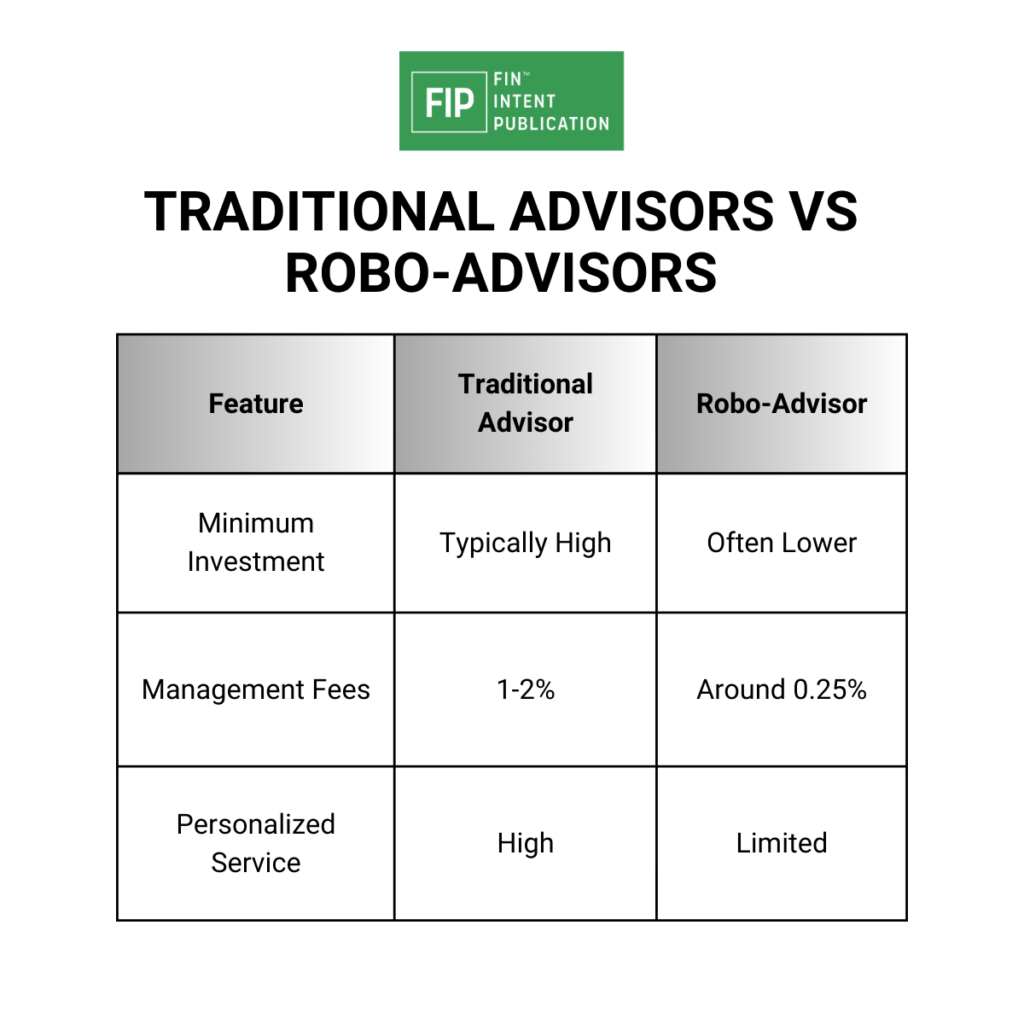 Traditional vs Robo-advisors