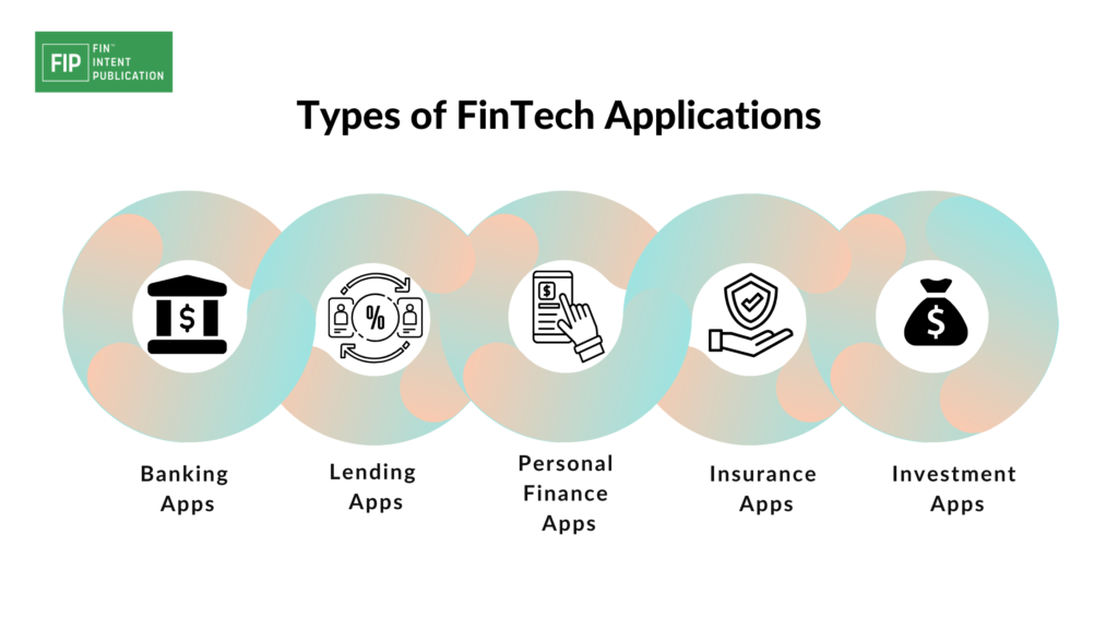Types of Fintech Applications
